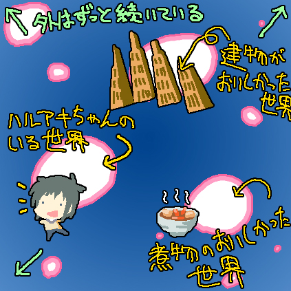 説明図