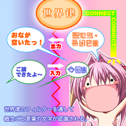 説明図